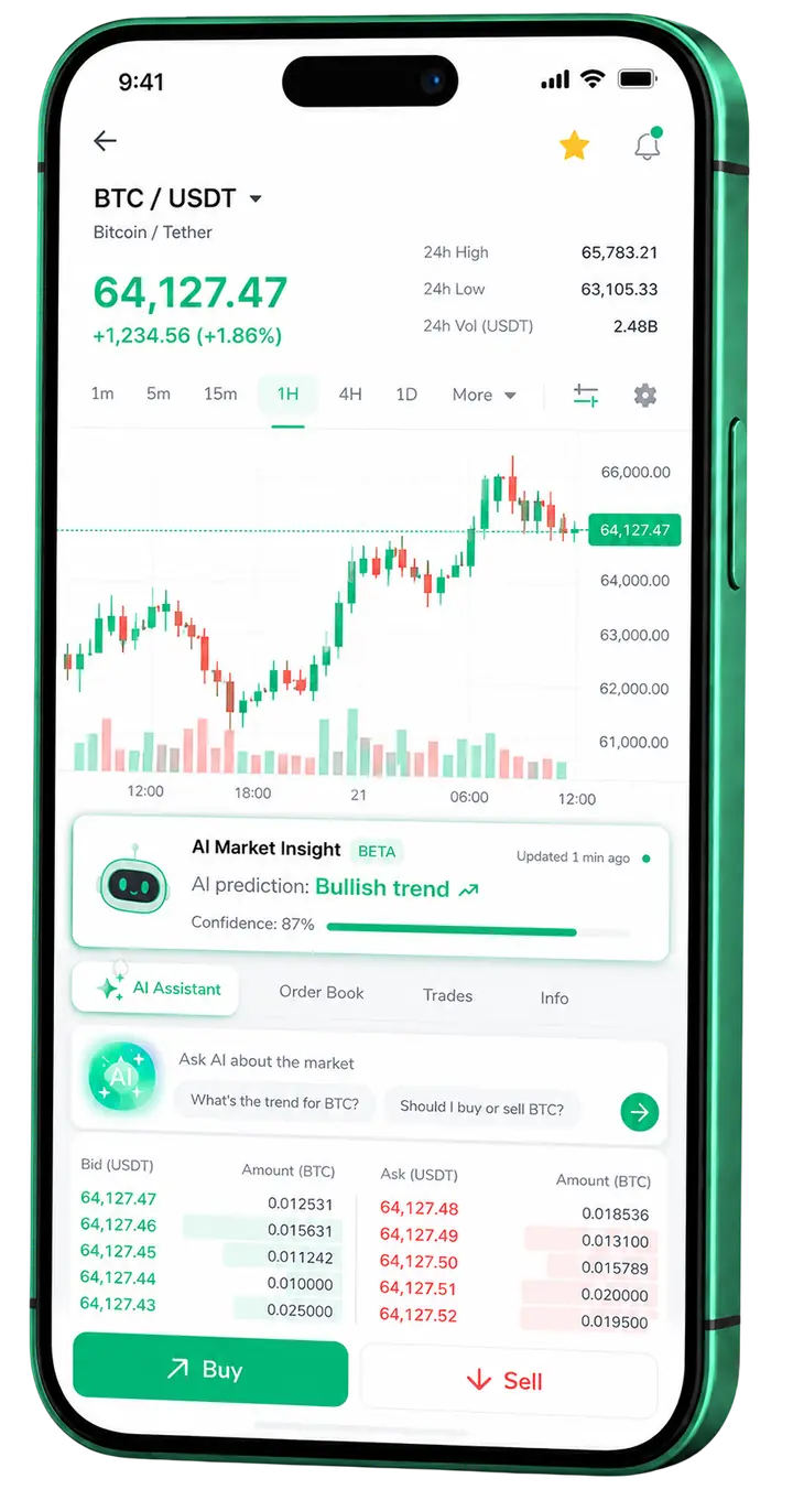 Patnorellei mobile trading view